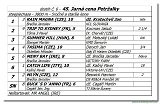 45. Jarn cena Petralky 