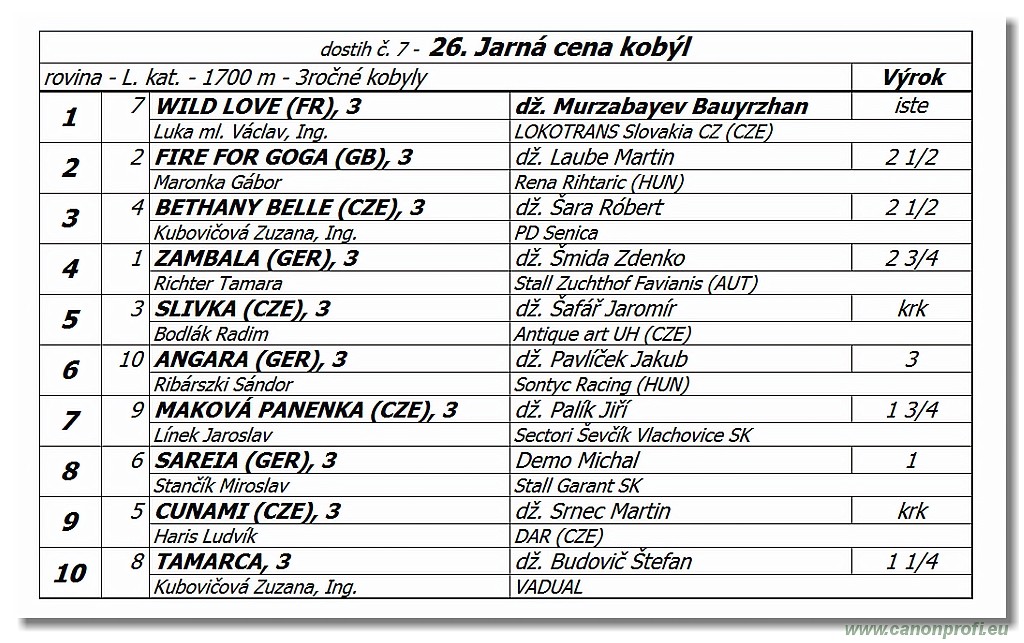 Bratislava - 13. mj 2018 
