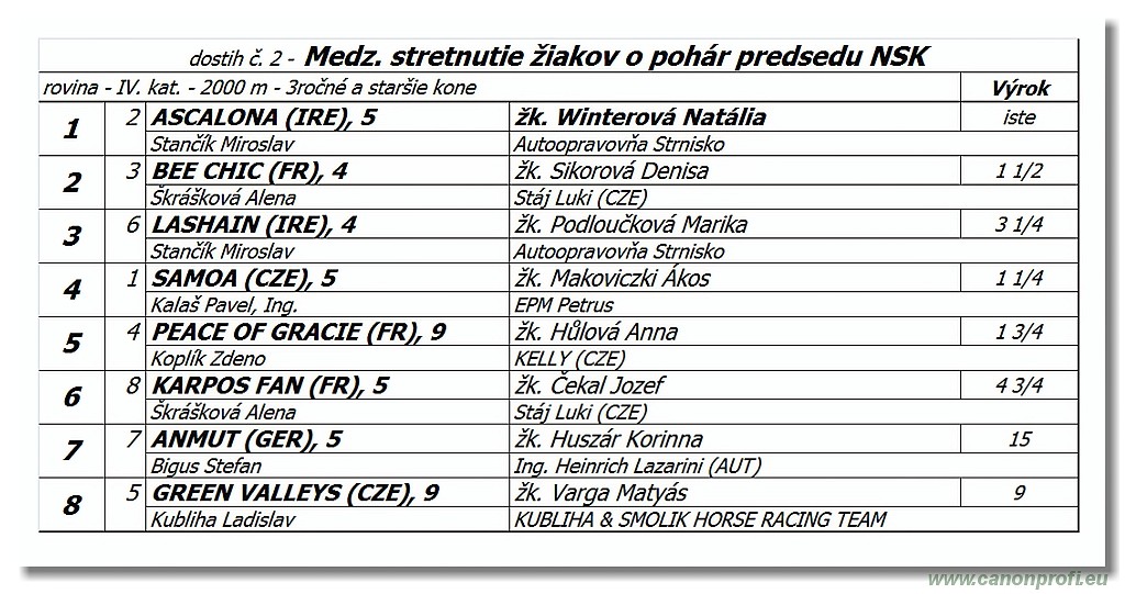 Bratislava - 20. mj 2018 