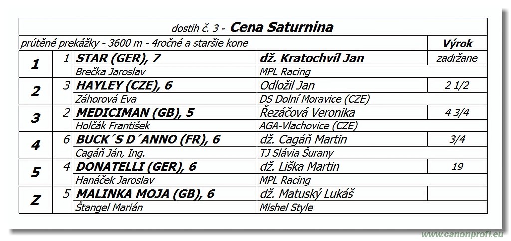 Bratislava - 20. mj 2018 