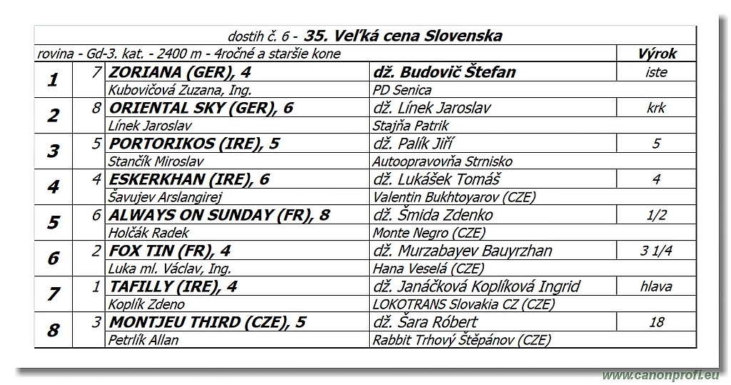 Bratislava - 03. jn 2018 