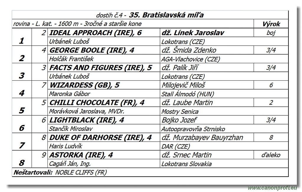 Bratislava - 15. jl 2018 