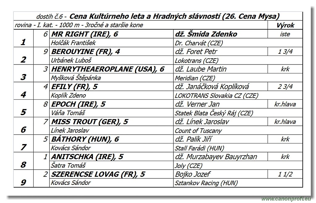 Bratislava - 15. jl 2018 