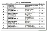 Hendikep Fiorentie 