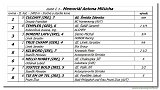 Memoril Antona Mlcha  