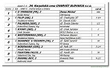 34. Karpatsk cena CHARVT SLOVAKIA 