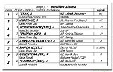 Hendikep Almaza 