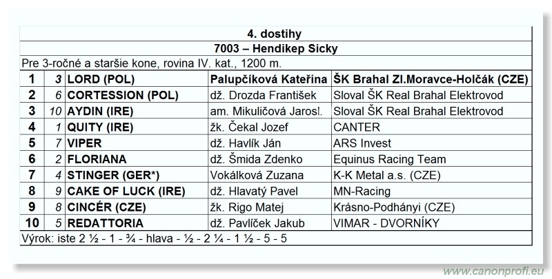 Bratislava - 10. apríla 2011