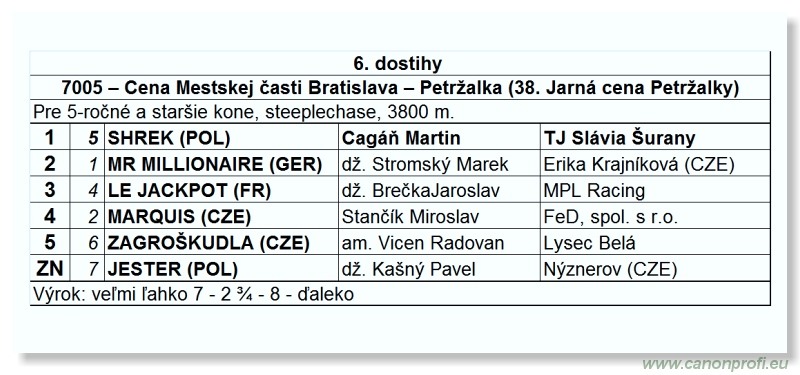 Bratislava - 10. apríla 2011