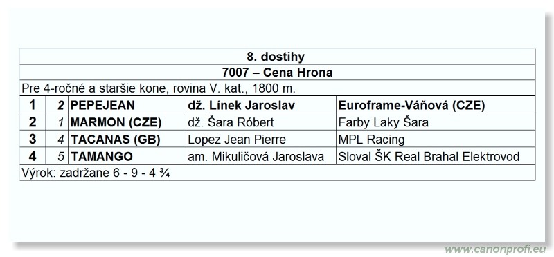 Bratislava - 10. apríla 2011