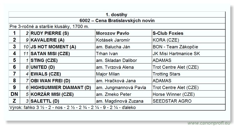 Bratislava - 17. apríla 2011