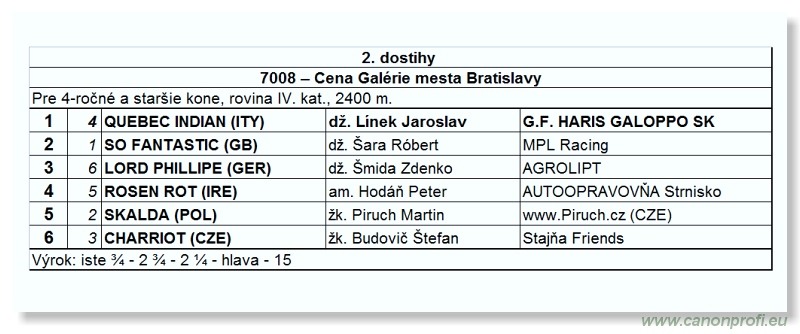 Bratislava - 17. apríla 2011
