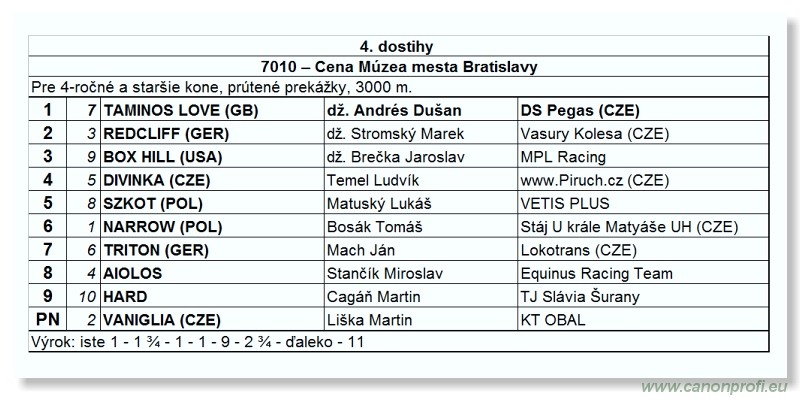 Bratislava - 17. apríla 2011