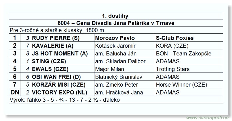 Bratislava - 15. mája 2011