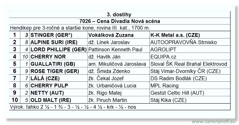 Bratislava - 15. mája 2011