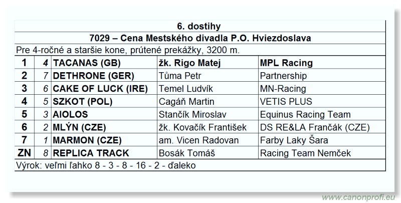 Bratislava - 15. mája 2011