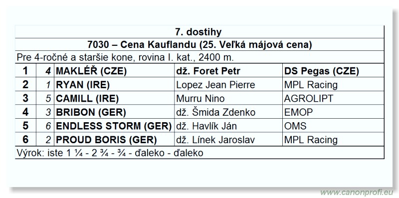 Bratislava - 15. mája 2011