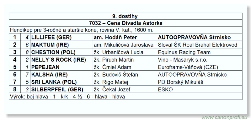 Bratislava - 15. mája 2011