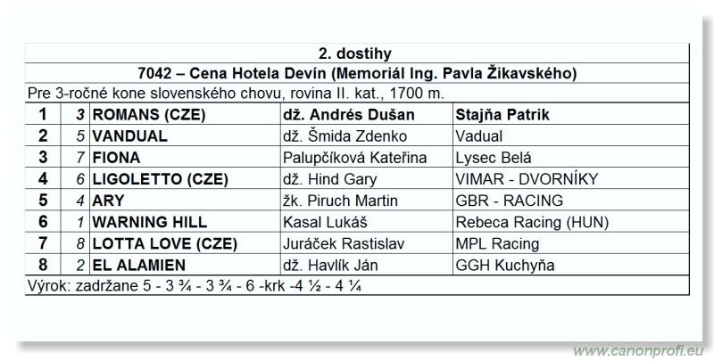 Bratislava - 5. júna 2011