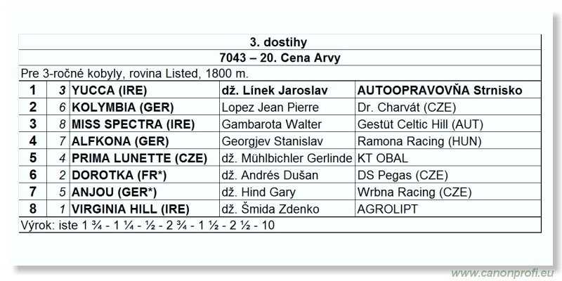 Bratislava - 5. júna 2011