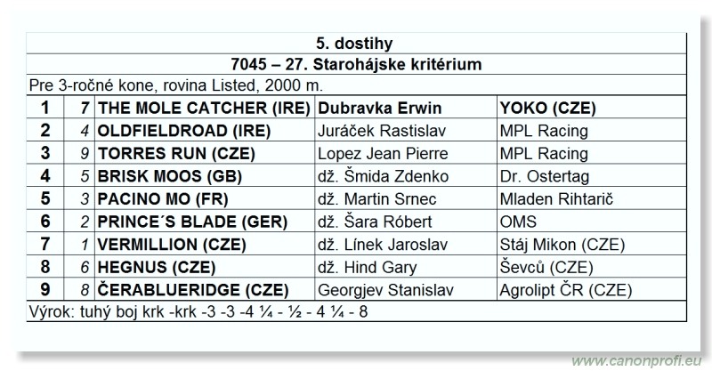 Bratislava - 5. júna 2011