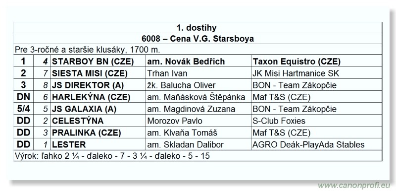 Bratislava - 26. júna 2011