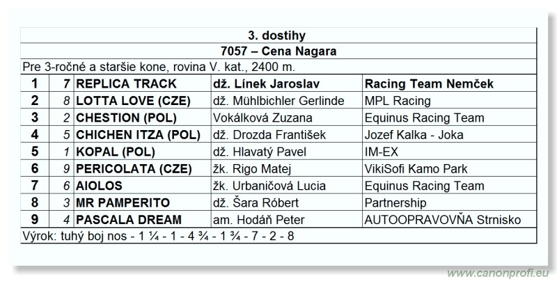 Bratislava - 26. júna 2011