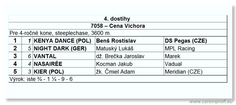 Bratislava - 26. júna 2011