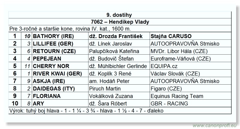 Bratislava - 26. júna 2011