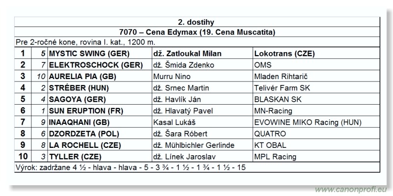 Bratislava - 17. júla 2011