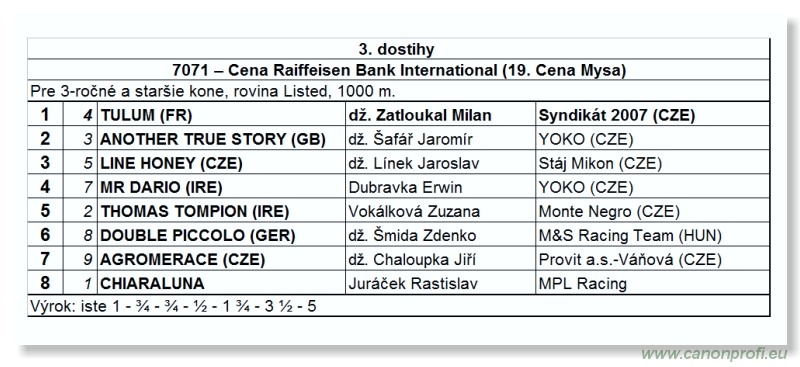 Bratislava - 17. júla 2011