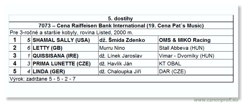 Bratislava - 17. júla 2011