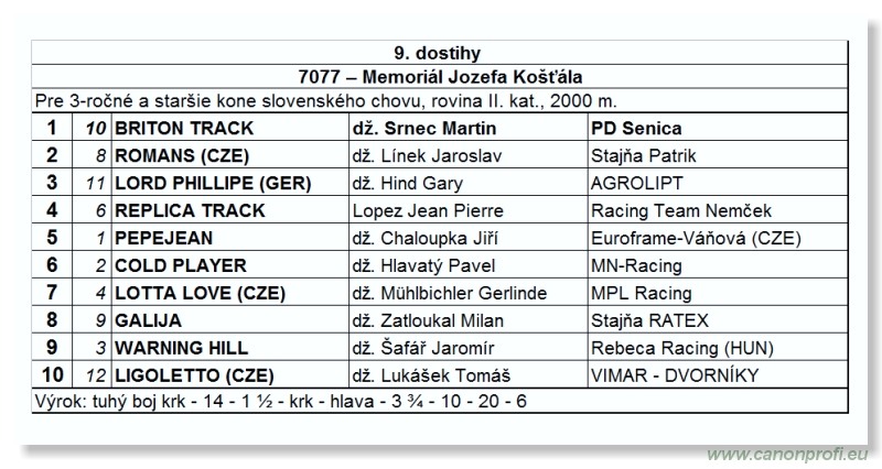 Bratislava - 17. júla 2011