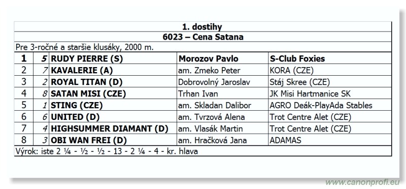 Bratislava - 28. augusta 2011
