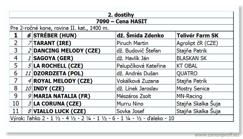 Bratislava - 28. augusta 2011