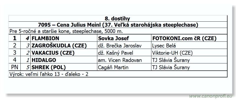 Bratislava - 28. augusta 2011