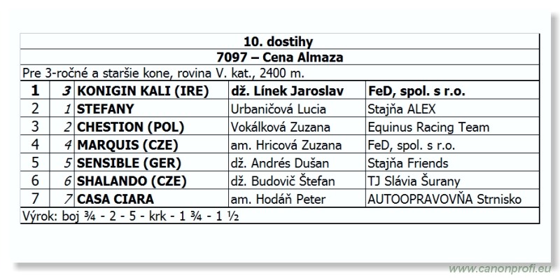 Bratislava - 28. augusta 2011