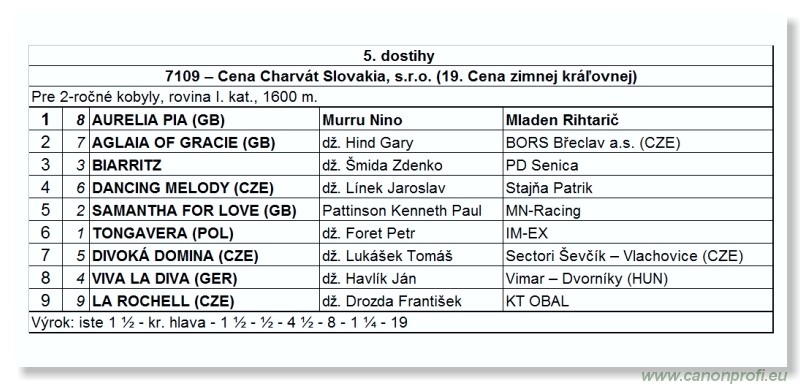 Bratislava - 25. septembra 2011