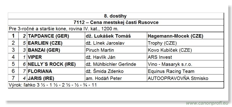Bratislava - 25. septembra 2011