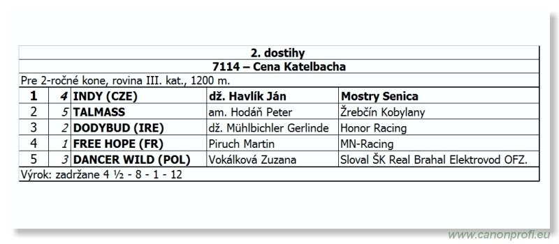 Bratislava - 02. októbra 2011