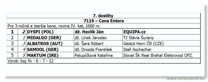 Bratislava - 02. októbra 2011