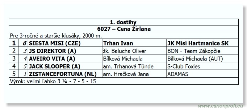Bratislava - 16. októbra 2011