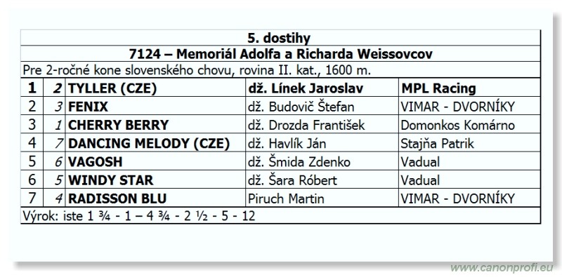 Bratislava - 16. októbra 2011