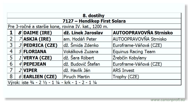 Bratislava - 16. októbra 2011