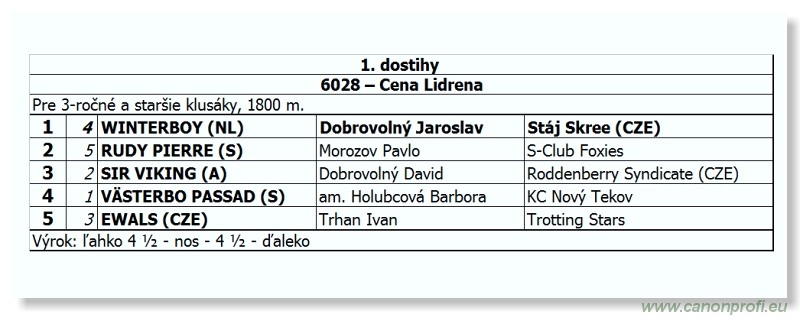 Bratislava - 30. októbra 2011