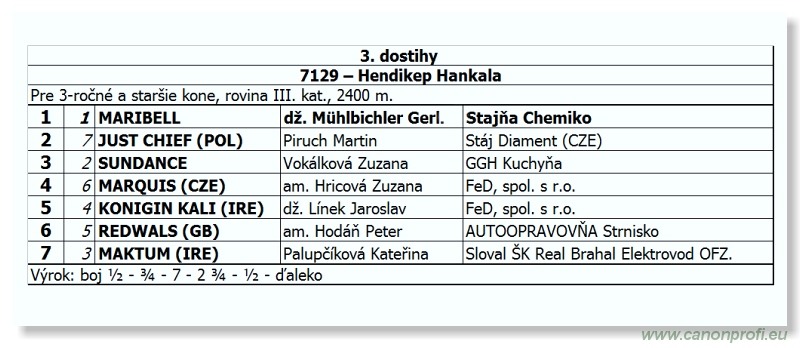 Bratislava - 30. októbra 2011