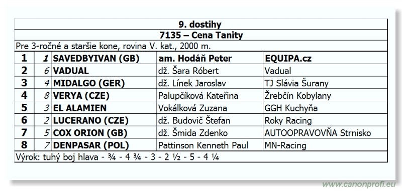 Bratislava - 30. októbra 2011