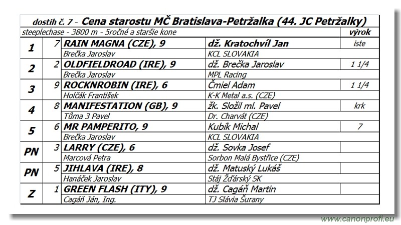 Bratislava - 09. aprla 2017 