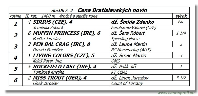 Bratislava - 23. aprla 2017 