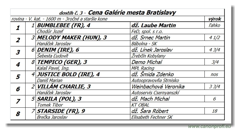 Bratislava - 23. aprla 2017 